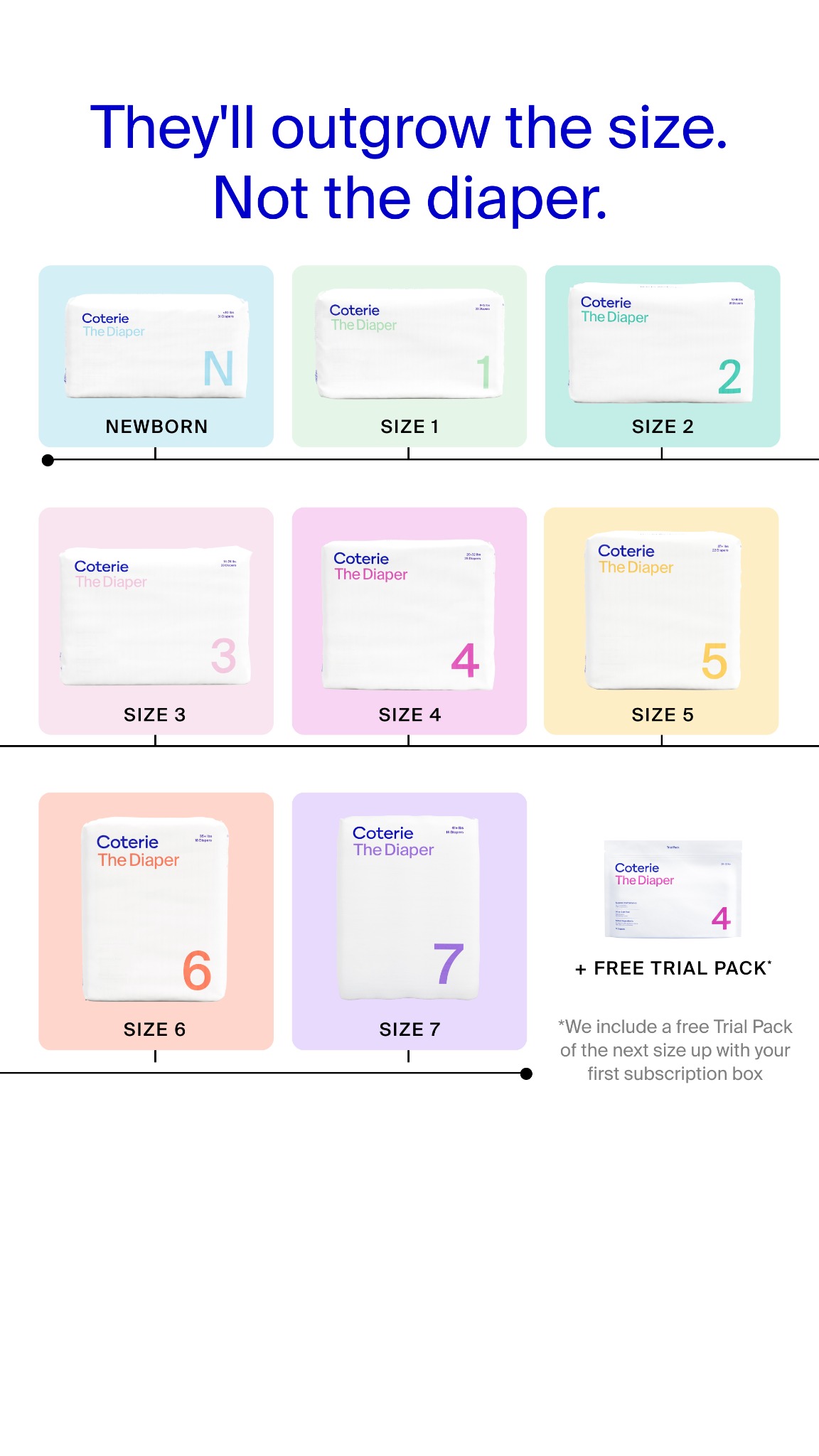 Coterie — Diaper size range and a free next-size trial pack