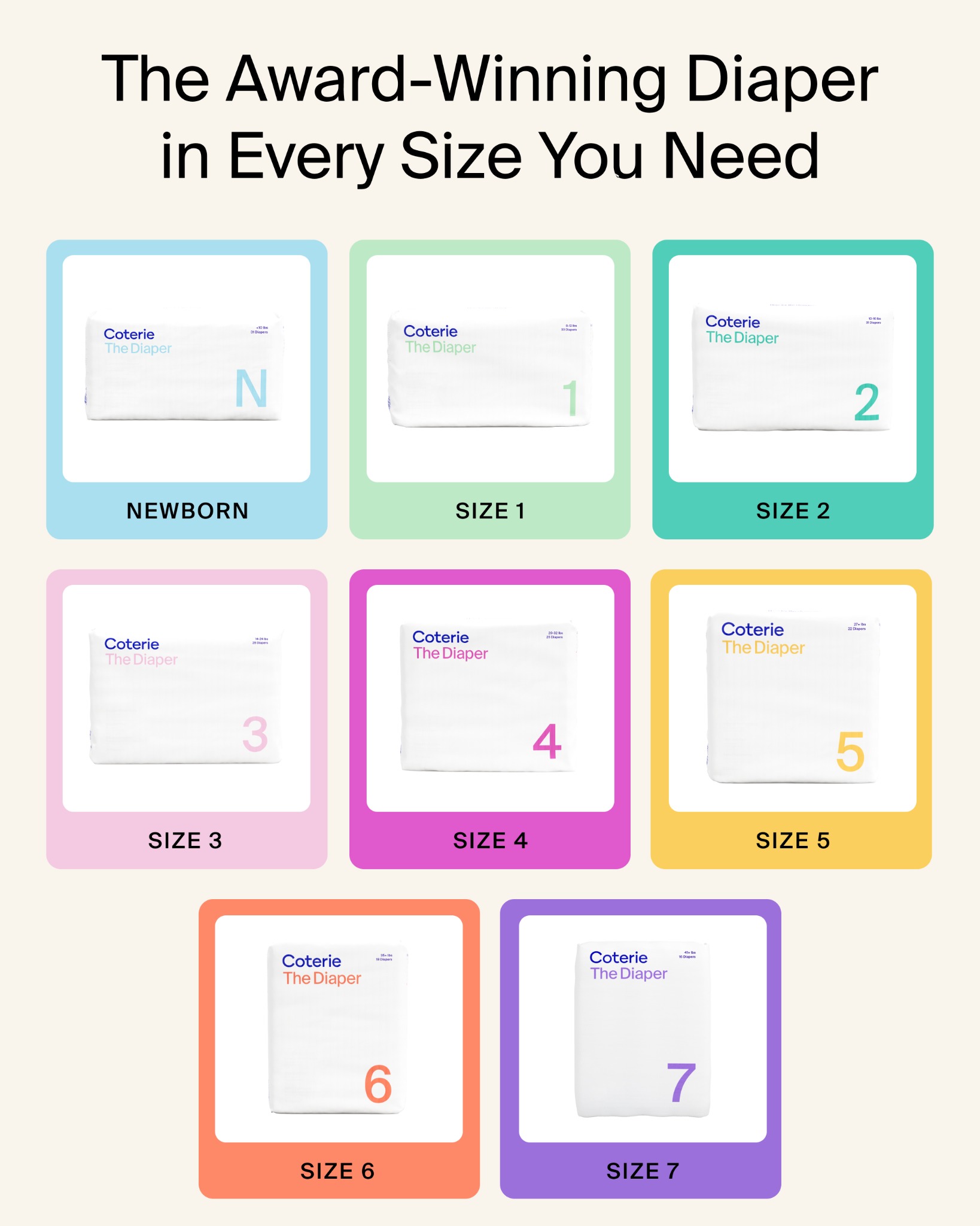 Coterie — Diaper sizes from newborn through size seven in a color-coded grid
