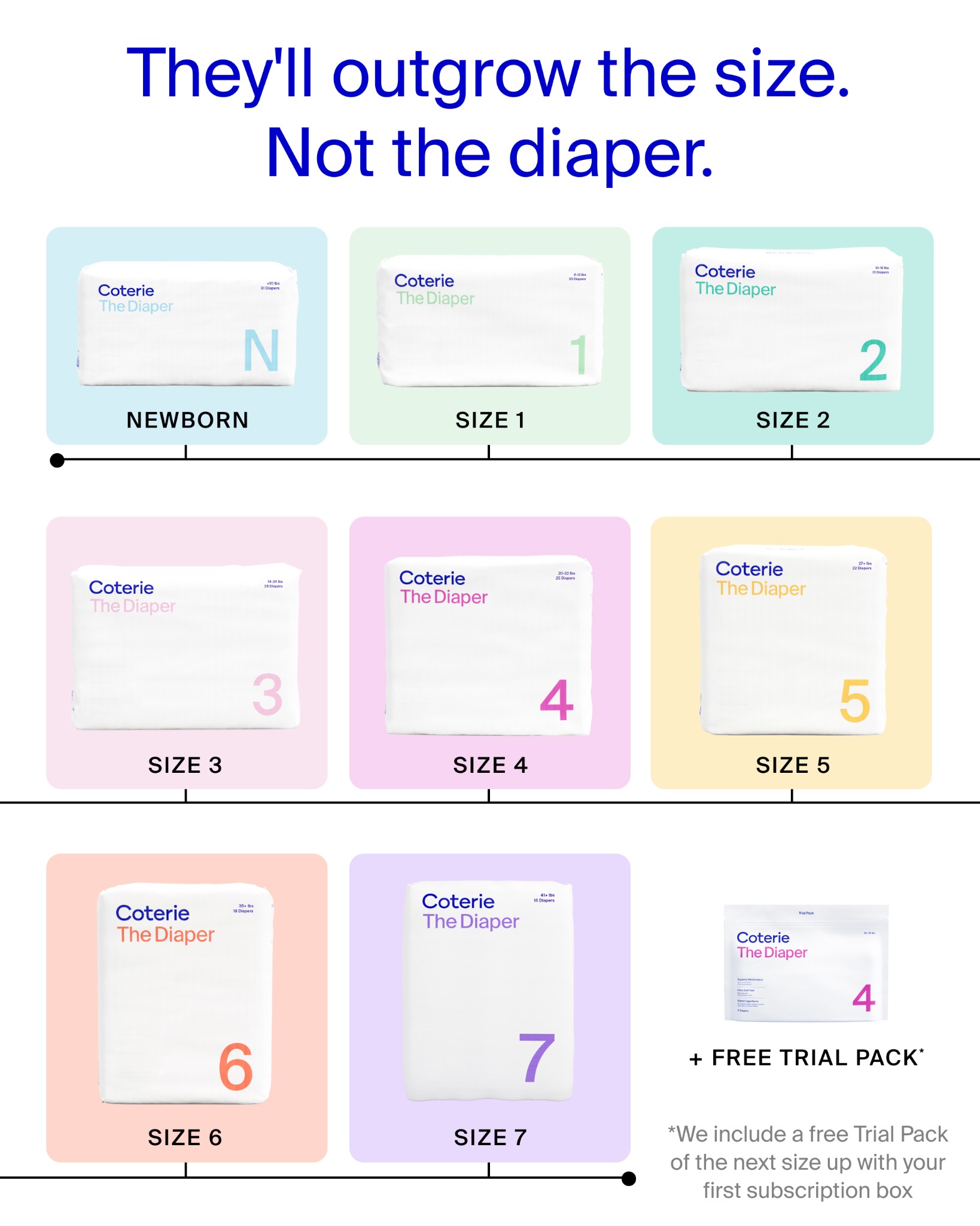 Coterie — Diaper size range and a free next-size trial pack