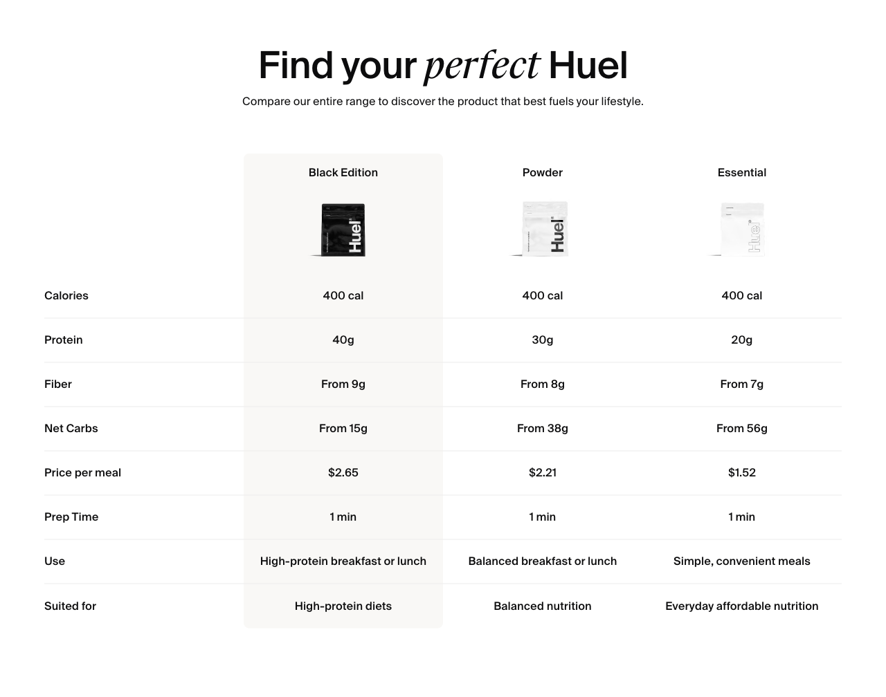 Huel — Three powder formulas in a comparison table
