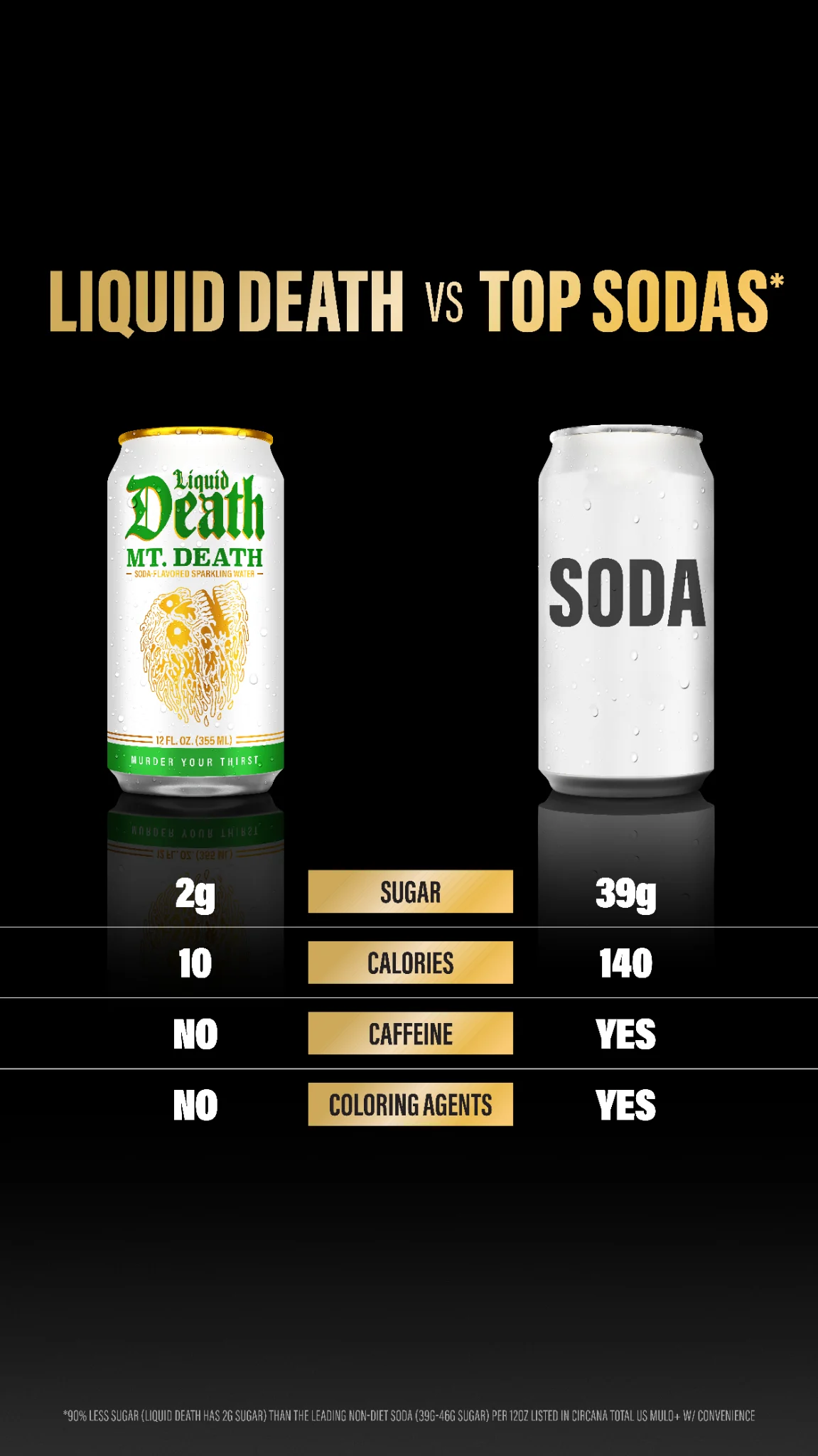 Liquid Death ad: You won't believe it's not soda.